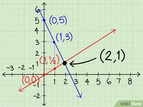 Řešení systémů algebraických rovnic obsahujících dvě proměnné Krok 18