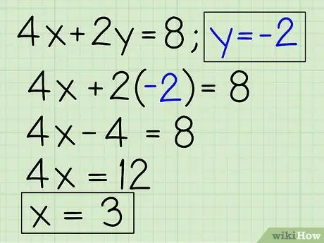 Los stelsels van algebraïese vergelykings op wat twee veranderlikes bevat Stap 5